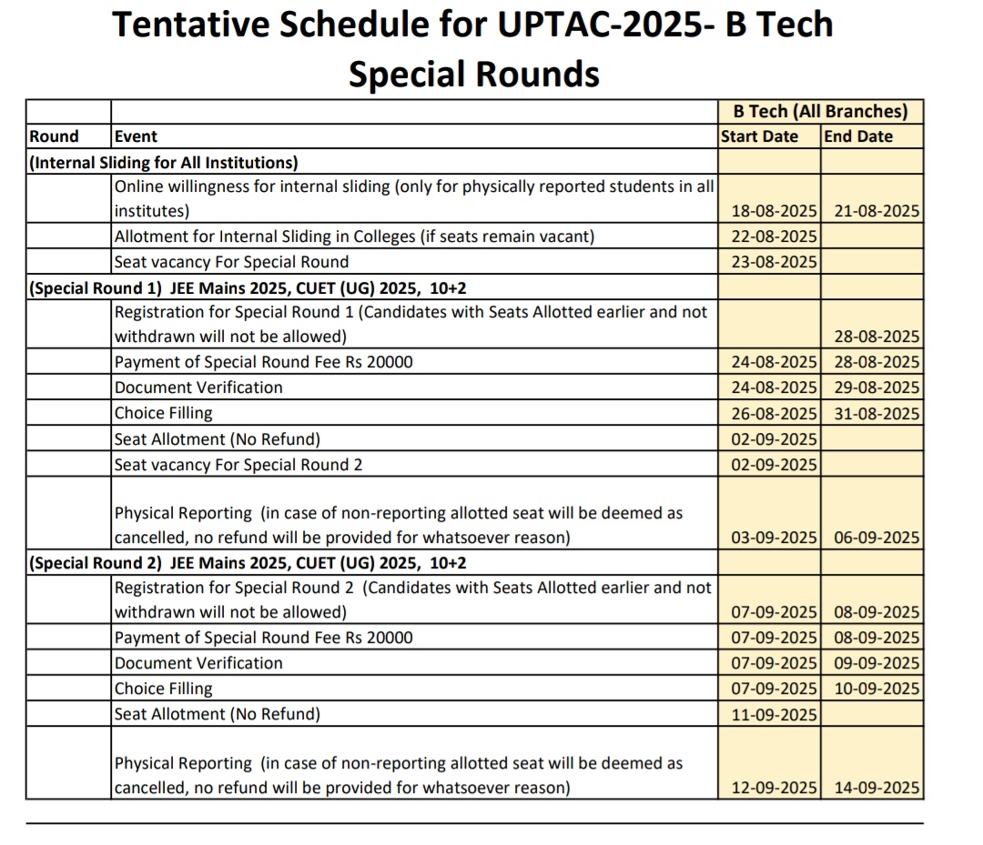 UPTAC 2025 BTech Special Round Counselling Notice